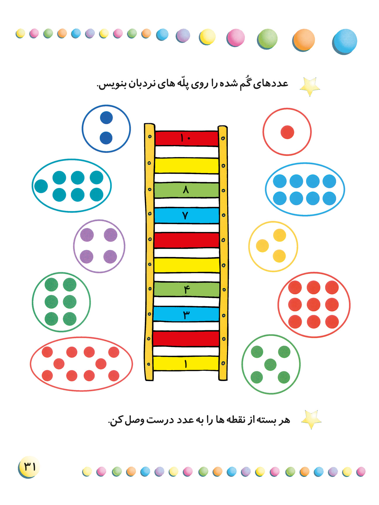 آموزش مفاهیم ساده